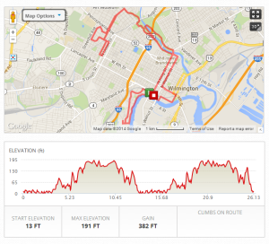 Delaware Marathon Course Map & Elevation Chart